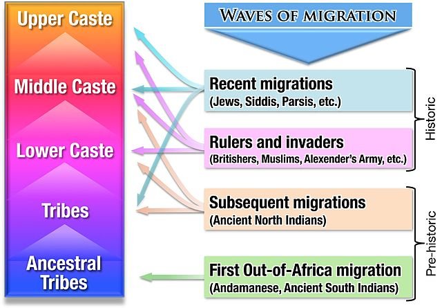 India’s Caste Count: A Quest for Justice or a Spark for Division?